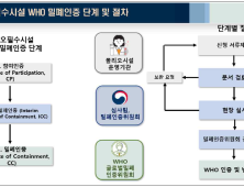 LG화학 ‘폴리오 백신’ 생산시설, 아시아 최초 WHO 밀폐인증 획득
