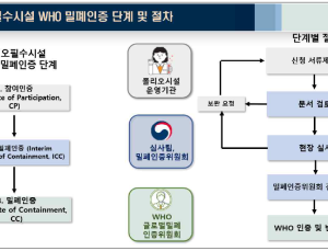 LG화학 ‘폴리오 백신’ 생산시설, 아시아 최초 WHO 밀폐인증 획득