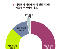 ‘대체조제에 부정적’ 의사 86%…의협 “행정처분 강화하겠다”