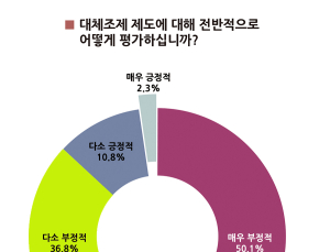 ‘대체조제에 부정적’ 의사 86%…의협 “행정처분 강화하겠다”