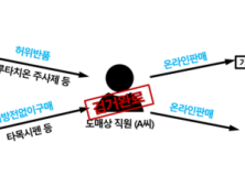 스테로이드 부작용 완화제 불법 유통…도매상·약사 검찰 송치