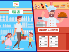 청소년 비만율 ‘경고등’…편의점·치킨집부터 확 바꾼다