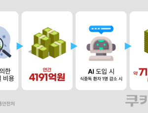 AI로 ‘밥상 안전’ 지킨다…식중독·식육 이물질 추적 시스템 구축