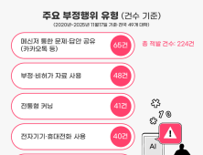 대학가 뒤흔든 ‘AI 커닝’…누구도 책임지지 않는 회색지대 [AI의 습격]