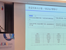 5년 새 뇌혈관질환 이송 2.7배↑…“119-응급실-전문의 네트워크 필요”