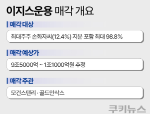 중국 자본, 부동산 1위 운용사 ‘이지스’ 삼키나… 국민 불안 커진다
