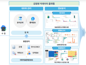 감염병 데이터 통합으로 업무 효율 높인다…질병청의 감염병 빅데이터 활용전략