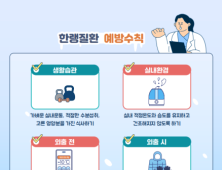 올겨울 첫 한랭질환 사망자 발생…질병청 “장갑·목도리로 보온 신경써야”