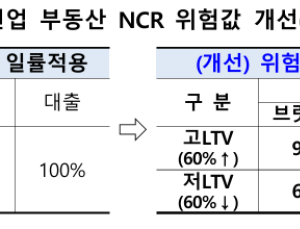 재정·모험자본·대주주 심사 동시 정비…증권사 부동산 ‘조인다’