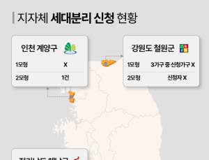 [단독] 성인도 ‘부모 동의’ 필수…청년 가구분리 시범사업의 모순