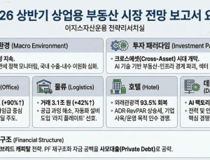 이지스운용 “AI가 바꾼 부동산 투자 판도…크로스에셋 시대 하이브리드 전략 부상”