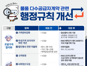 조달청, MAS 규제 혁파로 기업 자율성 ‘최대로’ 끌어올린다