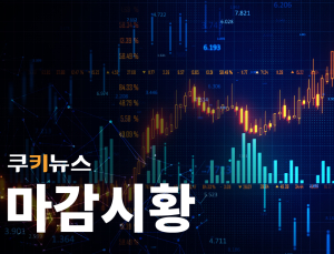 코스피, 연일 사상 최고치 경신…4700선 근접 마감 