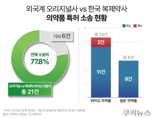 K-바이오 ‘590조원’ 시장 선점할까…특허 전쟁에 달렸다