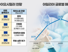 빅파마에 도전장 내미는 K바이오…에버그리닝 전략에 고전