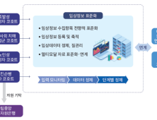 치매·파킨슨병 조기 발견 근거 마련…질병청·국립보건연구원, 국가 연구 성과집 발간