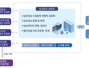 치매·파킨슨병 조기 발견 근거 마련…질병청·국립보건연구원, 국가 연구 성과집 발간