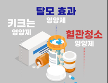 “진짜 효과 있나요?”…SNS·홈쇼핑서 만병통치약 된 영양제 [영양제 전성시대③]