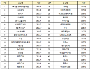 거래량 급증에…넥스트레이드, 상위 50개 종목 매매 제외