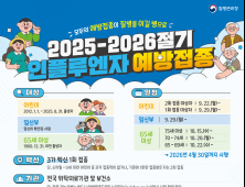 설 연휴 앞두고 인플루엔자 환자 늘어나…방역당국, 호흡기 예방수칙 당부