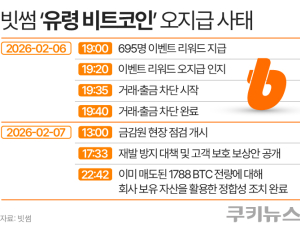 증권사 ‘팻 핑거’ 닮은 빗썸 오지급…드러난 내부통제 구멍