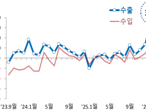 1월 무역수지 '87억 달러 흑자'… 12개월 연속 흑자 행진