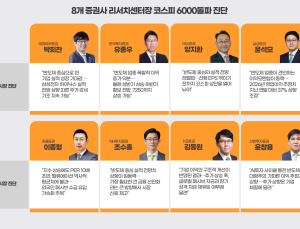 이익이 연 ‘6000피 새 시대’…​“끝 아니다”