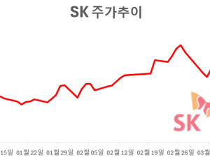 SK, 자사주 전량 소각…“예상보다 전향적+주주가치 제고 신호”