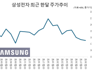 터보퀀트 악재 덮친 삼전·하닉… ‘개미 22조 베팅’ 괜찮나
