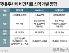 국내 비만약 경쟁 치열…JW중외‧HK이노엔, 중국 기술도입으로 승부수