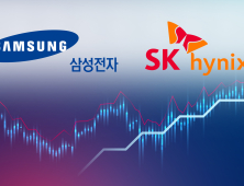 RIA 타고 귀환한 서학개미…엔비디아 팔고 삼전·SK하닉 ‘집중 매수’