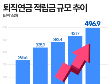 퇴직연금 500조, 예금에서 투자로…기금형·디폴트옵션 ‘판 바꾼다’