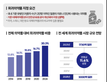 美 FDA 7년 독점권 따냈다…K-희귀약, 개발 탄력 붙나