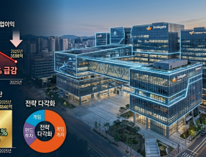 스마일게이트, 게임 부진에도 자산 키웠다…부동산 5600억 돌파