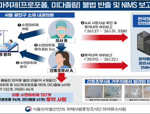 마약류 빼돌리고 허위보고까지…간호조무사·의사 송치