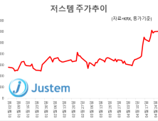 저스템, ‘HBM 수율 해결사’ 부각에 신고가…“실적 개선 기대”