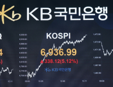 코스피, 6900도 넘어 사상 최고…‘7천피’ 눈앞
