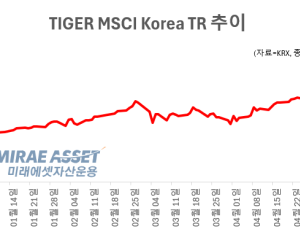 외국인, 4월 코스피서 1.2조 순매수…MSCI 코리아 ETF도 대거 담았다