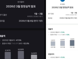 “또 토스야?”…한국콜마 실적 오표기에 매도 투자자 ‘부글’