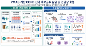 HEM파마, ‘HEM20792’로 COPD 생균치료제 개발 속도