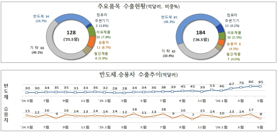 관세청