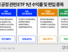 “쌓는 기술이 돈 된다”…후공정 반도체 ETF ‘질주’