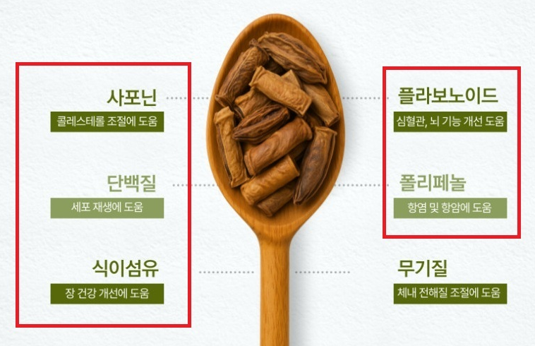 식품의약품안전처가 적발한 부당광고 사례. 식품의약품안전처 제공