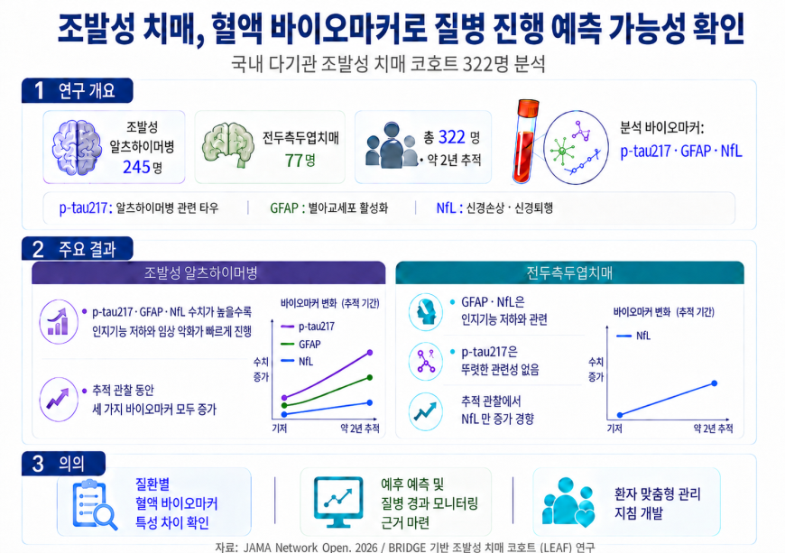 질병관리청이 공개한 연구성과. 질병관리청 제공