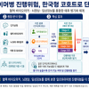 알츠하이머병 진행 위험 6단계로 예측…질병청, 한국형 기준 마련