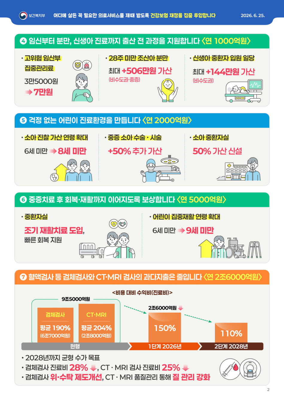 달라지는 주요 수가 혁신 개편방안 인포그래픽. 보건복지부 제공
