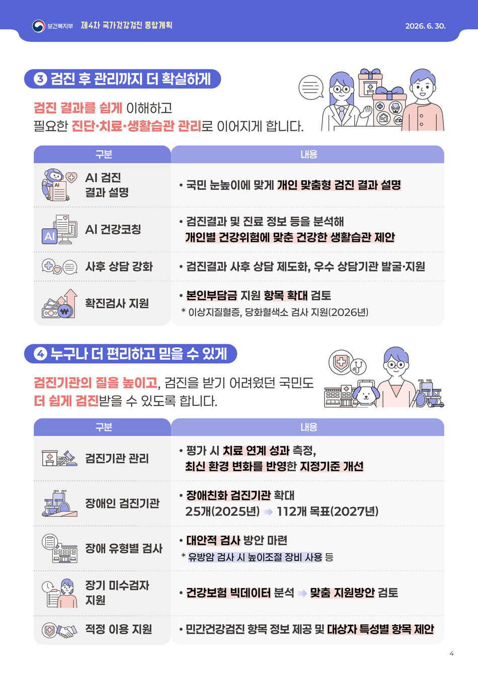 보건복지부 ‘제4차 국가건강검진종합계획(2026~2030년)’ 인포그래픽. 보건복지부 제공