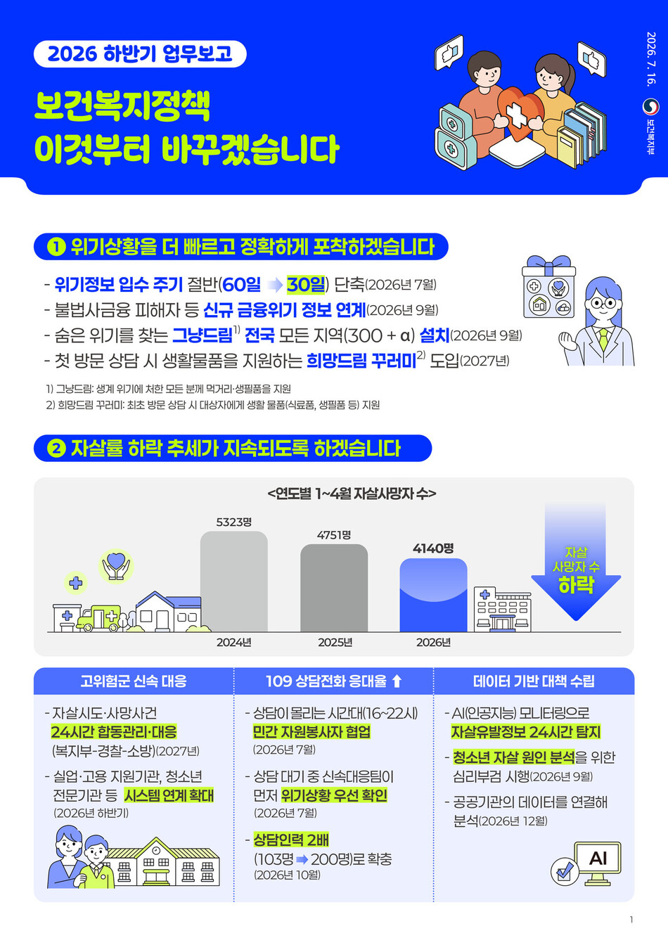 보건복지부 2026년 하반기 업무보고 인포그래픽. 보건복지부 제공