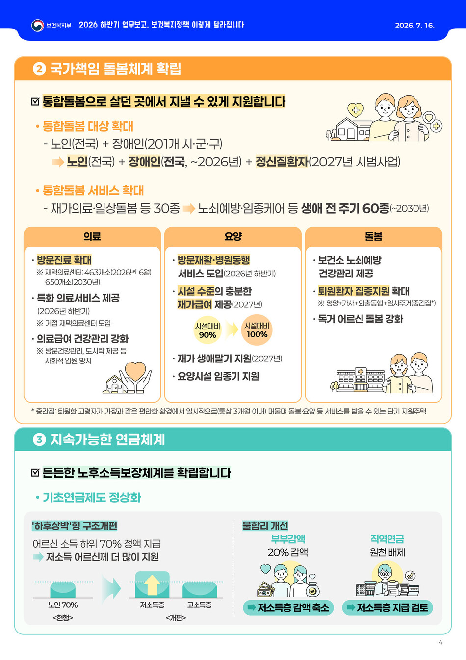 보건복지부 2026년 하반기 업무보고 인포그래픽. 보건복지부 제공