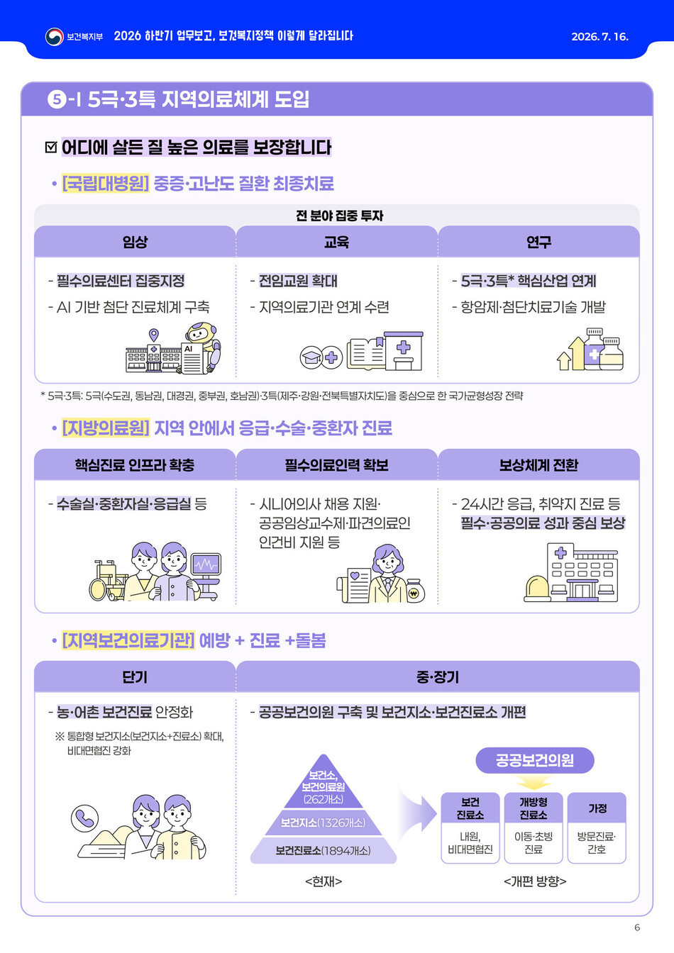 보건복지부 2026년 하반기 업무보고 인포그래픽. 보건복지부 제공